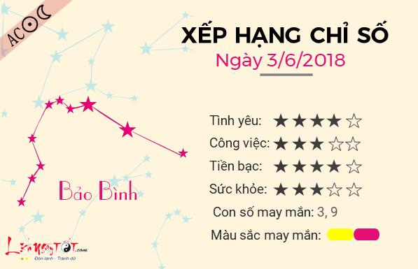 Tử vi chủ nhật ngày 3/6 của 12 cung hoàng đạo-11
