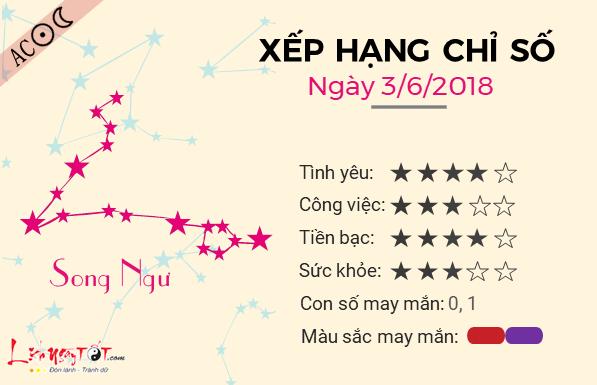 Tử vi chủ nhật ngày 3/6 của 12 cung hoàng đạo-12