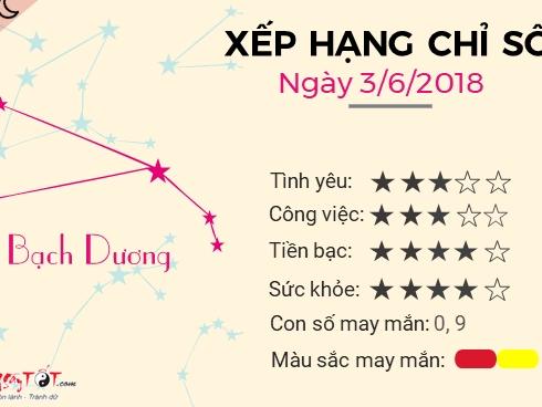 Tử vi chủ nhật ngày 3/6 của 12 cung hoàng đạo