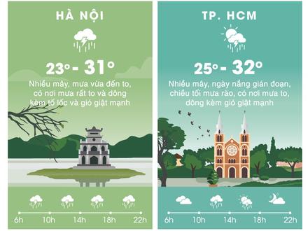 Thời tiết ngày 15/7: Hà Nội mưa cả ngày, Sài Gòn nắng gián đoạn