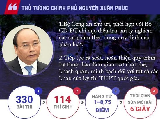 Phù phép nâng 'khống' điểm thi: 'Cả xã hội đang chờ sự quyết liệt của Bộ Giáo dục'