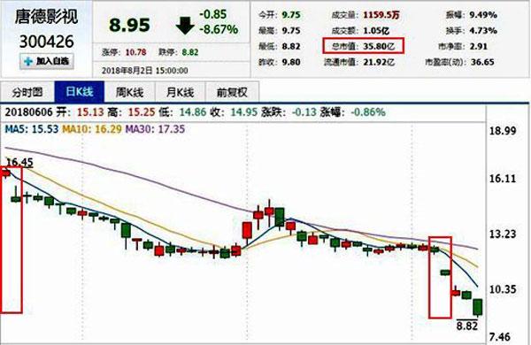 Scandal của Phạm Băng Băng khiến Triệu Vy mất 150 tỷ đồng trong 2 tháng-1