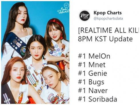 Cứ mỉa mai Red Velvet đi, các cô gái vừa có allkill đầu tiên trong sự nghiệp sau đúng 2 tiếng kìa!