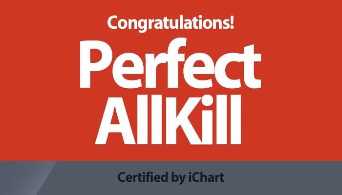 Vượt mặt đàn chị SNSD, Red Velvet mang về chứng nhận Perfect All-kill đầu tiên cho SM-2