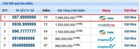 Sim vip thất quý cửu đỉnh thiên vương: Giá triệu USD đắt nhất Việt Nam-8