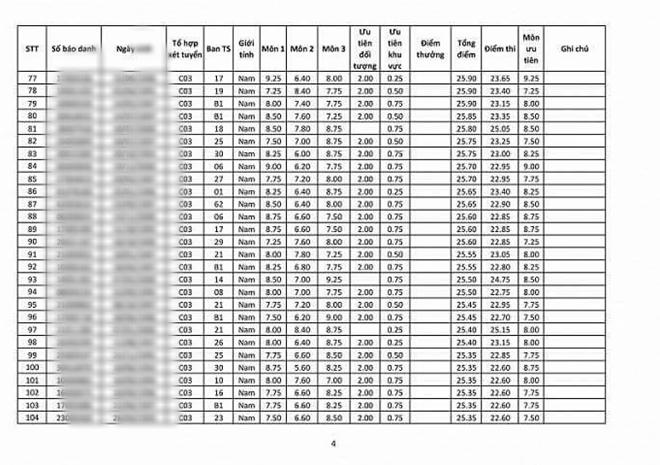 Bộ GD&ĐT nói gì về vụ Thủ khoa các trường CAND là thí sinh Sơn La, Hòa Bình?-1