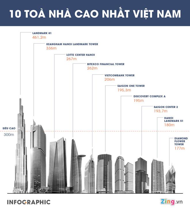 Khói đen bốc lên từ tòa nhà Landmark 81-3