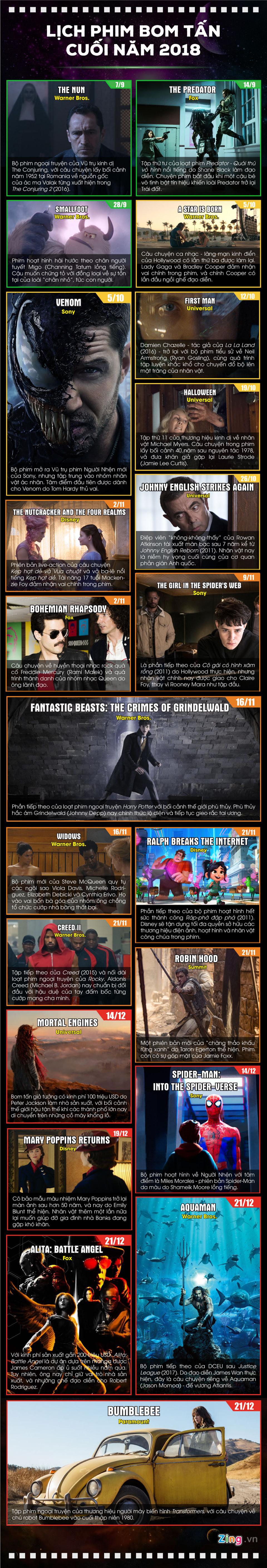 Lịch phim bom tấn cuối năm 2018-1