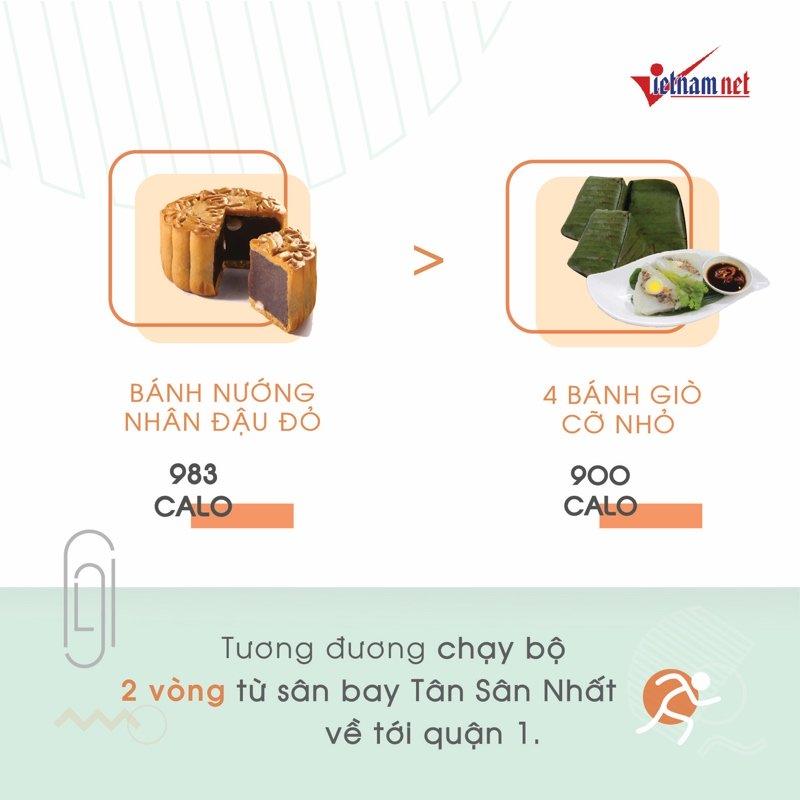 Sự thật bất ngờ lượng calo khổng lồ sau chiếc bánh Trung thu vạn người mê-4
