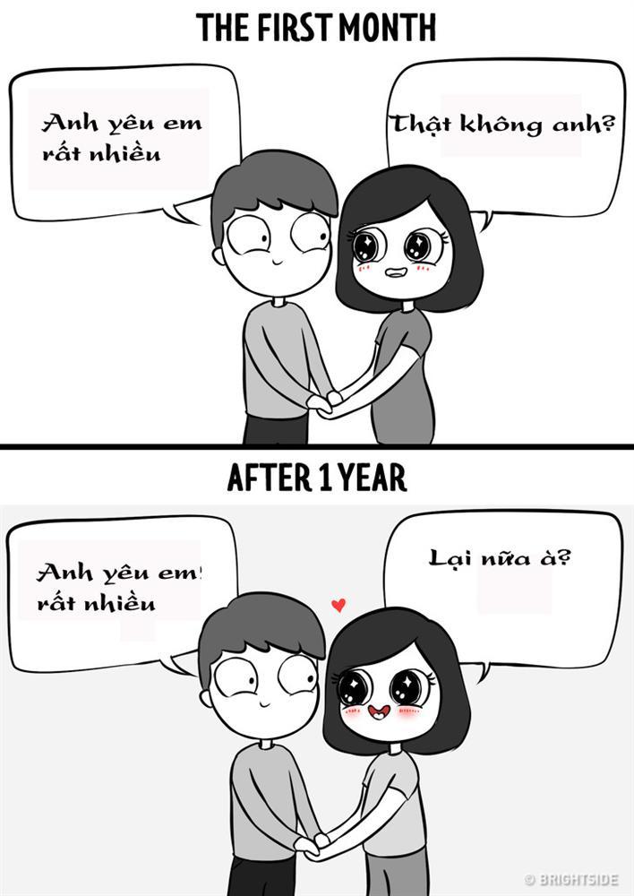 Cười sái quai hàm bộ tranh sự thật phũ phàng chuyện yêu đương trước và sau 1 năm-3