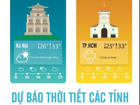 Miền Bắc sắp đón đợt không khí lạnh đầu tiên trong năm 2018-2