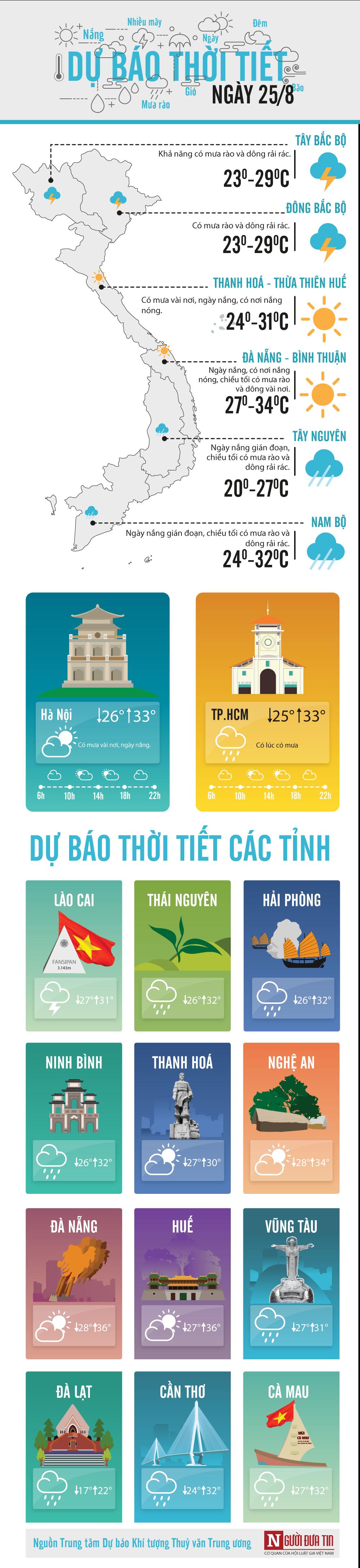 Dự báo thời tiết 25/8: Hà Nội có mưa dông vào chiều tối-1