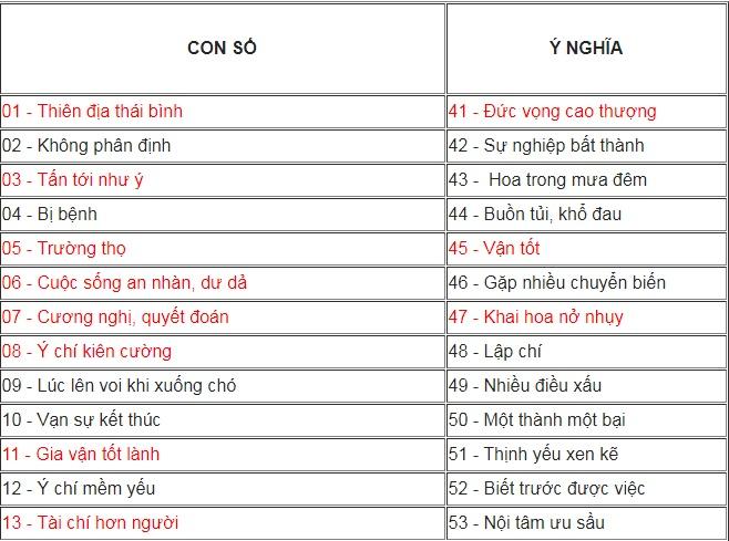 Thuật phong thủy: Nhìn biển số xe biết vận mệnh sang hèn - sướng khổ chuẩn xác 99%-1