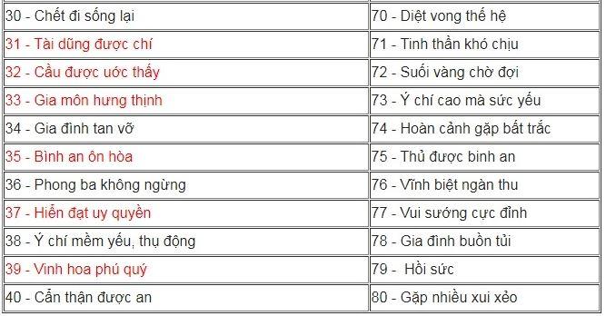 Thuật phong thủy: Nhìn biển số xe biết vận mệnh sang hèn - sướng khổ chuẩn xác 99%-3