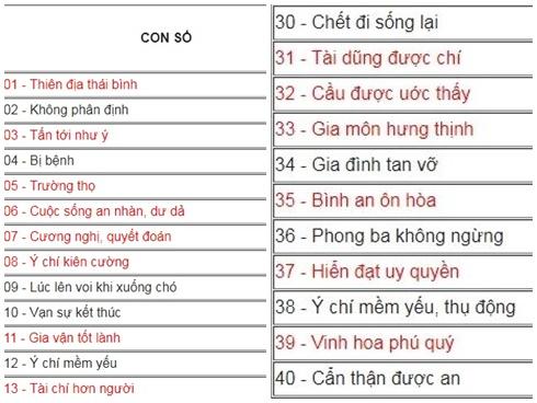Thuật phong thủy: Nhìn biển số xe biết vận mệnh sang hèn - sướng khổ chuẩn xác 99%