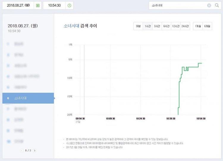 Công bố dự án SNSD - Oh!GG: Cổ phiếu SM Town tăng vọt, đạt ngưỡng cao nhất 2018-3