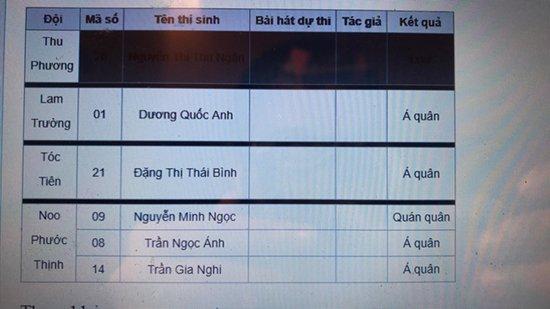 Ban tổ chức Giọng hát Việt nói gì trước nghi vấn dàn xếp kết quả?-1