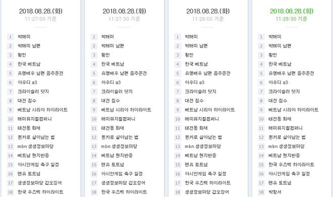 Olympic Việt Nam đang đứng đầu trang tìm kiếm thông tin tại Hàn Quốc-1