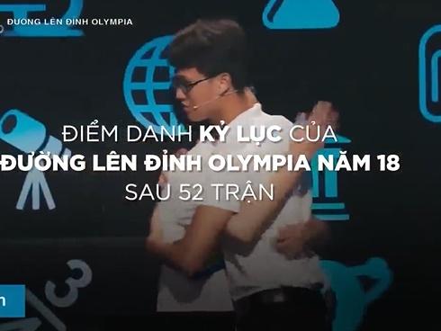 MC Đường lên đỉnh Olympia: Người thành công, kẻ lui về ở ẩn-10