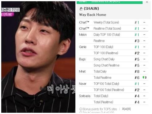 Nam ca sĩ 'Way back home' lên tiếng trước tin đồn gian lận trên BXH nhạc số