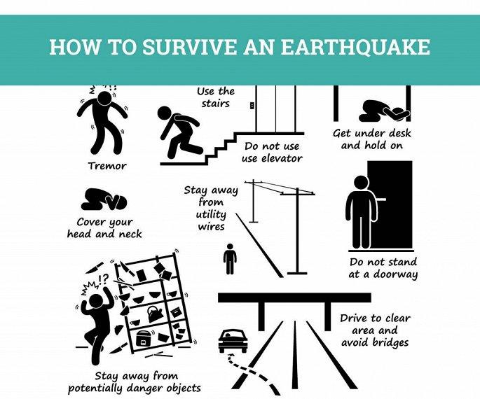 Làm gì để sống sót trong một trận động đất?-1
