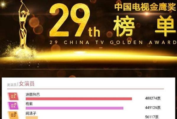 Kết quả Nữ thần Kim Ưng 2018 bị rò rỉ: Quan Hiểu Đồng chễm chệ trên poster công bố-1