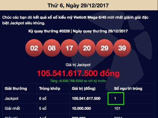 Độc đắc Vietlott 131 tỷ không người nhận: Tiền đi về đâu