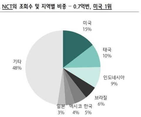 Bị fan BTS tố mua show Mỹ, người hâm mộ NCT đáp trả mạnh mẽ-2