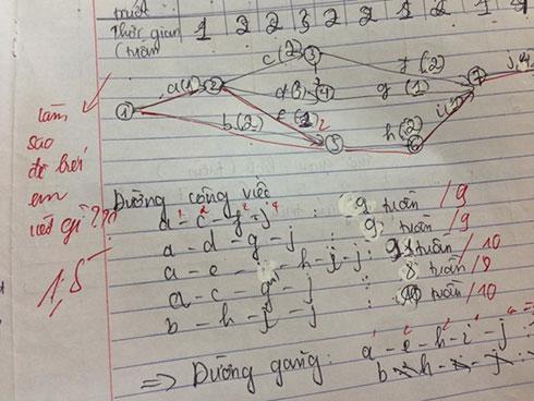 Loạt lời phê của giáo viên Học viện Tài chính khiến trò 'đứng hình'