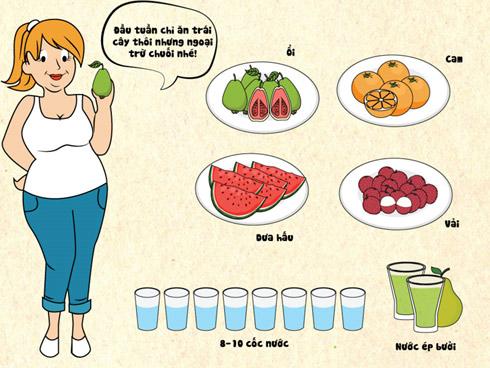 Không còn nghi ngờ gì nữa, đây chính là thực đơn lowcarb giảm cân 'thần thánh' cho chị em
