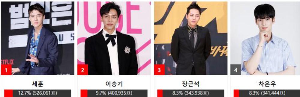 Nhóm nhạc BTS - Yoona (SNSD) cùng Sehun (EXO) thắng giải Asia Artist Awards 2018-4