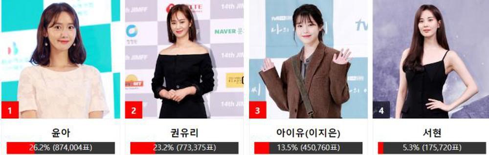 Nhóm nhạc BTS - Yoona (SNSD) cùng Sehun (EXO) thắng giải Asia Artist Awards 2018-6