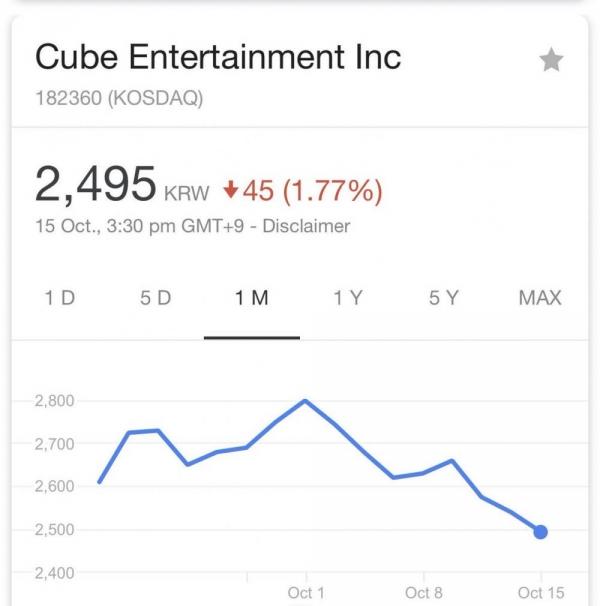 Người ta cứ đồn mất Hyuna là Cube mất tất cả, nhưng sự thật thì sao?-3