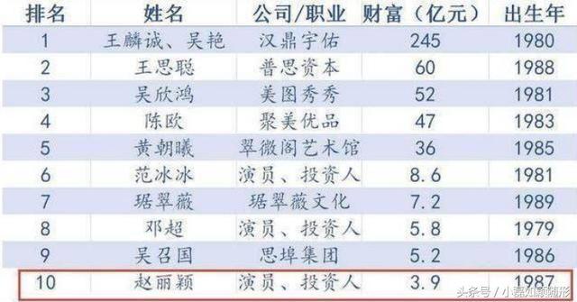 Đãi ngộ của trợ lý minh tinh: Người nhận lương bèo bọt, kẻ được tặng Iphone, nhà ở, tổ chức trọn gói đám cưới-1