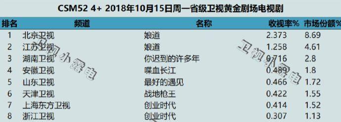 Thời đại lập nghiệp trở thành bom tấn truyền hình thứ ba thất bại của Angelababy-6