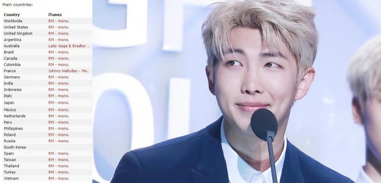 Không ồn ào quảng bá: Album solo của RM (BTS) vẫn ung dung dẫn đầu BXH Itunes 86 quốc gia-2