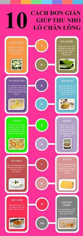 10 nguyên liệu rẻ tiền có tác dụng thu nhỏ lỗ chân lông-1