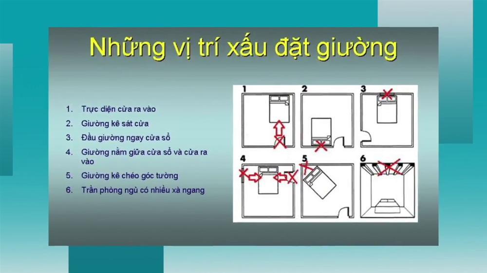 Nếu không muốn bệnh tật, nghèo khó thì cấm kỵ những lỗi phong thủy kê giường ngủ này-2