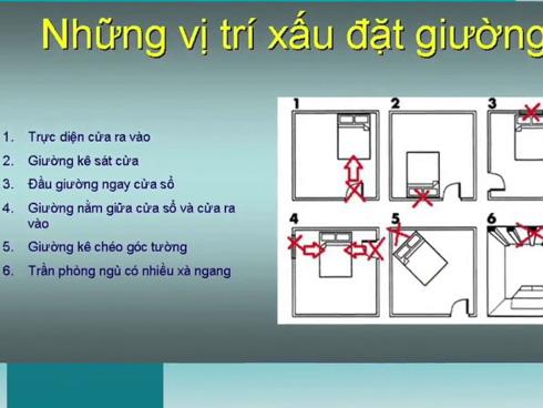 Nếu không muốn bệnh tật, nghèo khó thì cấm kỵ những lỗi phong thủy kê giường ngủ này