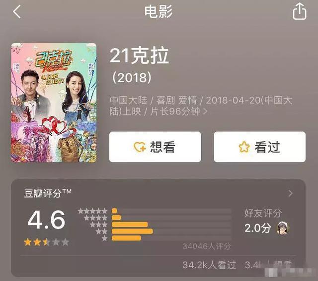 Địch Lệ Nhiệt Ba kế thừa danh hiệu: Nữ vương phim rác của Dương Mịch? Angelababy liên tiếp là thảm họa trên Douban-4