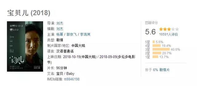 Địch Lệ Nhiệt Ba kế thừa danh hiệu: Nữ vương phim rác của Dương Mịch? Angelababy liên tiếp là thảm họa trên Douban-6