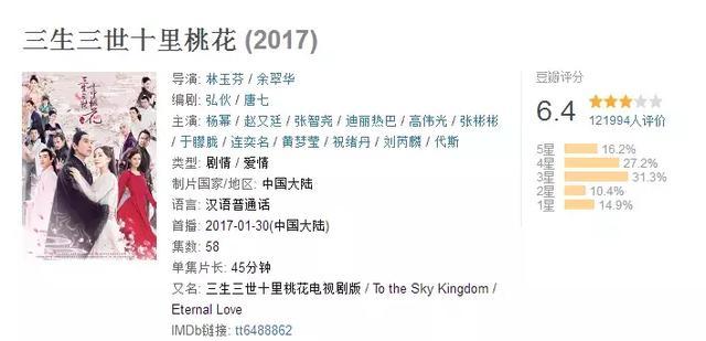 Địch Lệ Nhiệt Ba kế thừa danh hiệu: Nữ vương phim rác của Dương Mịch? Angelababy liên tiếp là thảm họa trên Douban-9