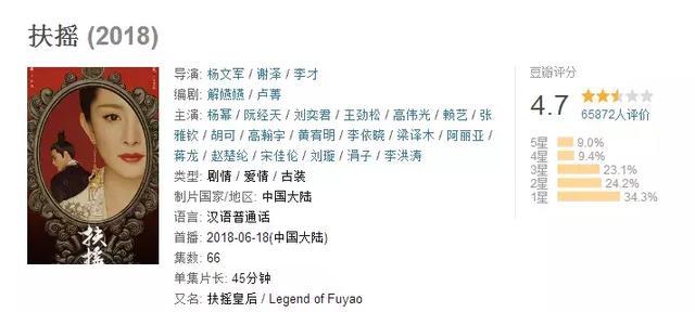 Địch Lệ Nhiệt Ba kế thừa danh hiệu: Nữ vương phim rác của Dương Mịch? Angelababy liên tiếp là thảm họa trên Douban-10