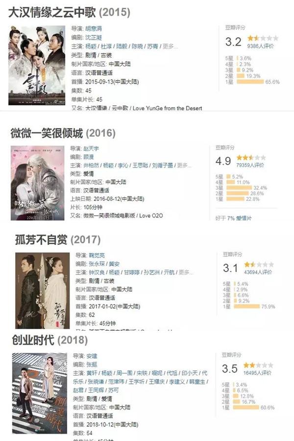 Địch Lệ Nhiệt Ba kế thừa danh hiệu: Nữ vương phim rác của Dương Mịch? Angelababy liên tiếp là thảm họa trên Douban-12