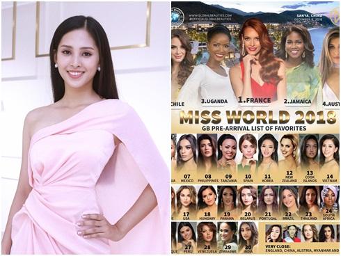 Sát giờ khởi hành sang Trung Quốc, Tiểu Vy bất ngờ lọt top 15 người đẹp sáng giá nhất Miss World 2018