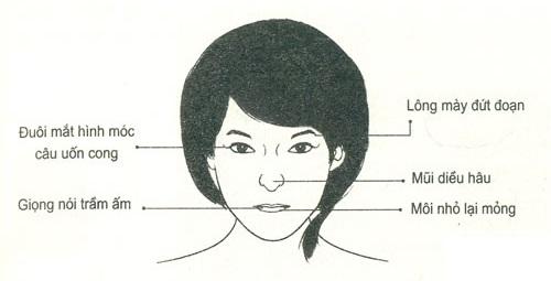 5 nét tướng của phụ nữ xấu từ trong trứng mà các cụ xưa luôn ngăn cản không cho con cháu lấy làm vợ-3