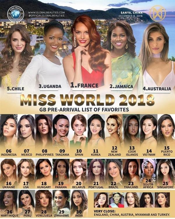 Hoa hậu 18 tuổi của Việt Nam liệu có cửa trước những thí sinh có body nóng rẫy này tại Miss World?-1