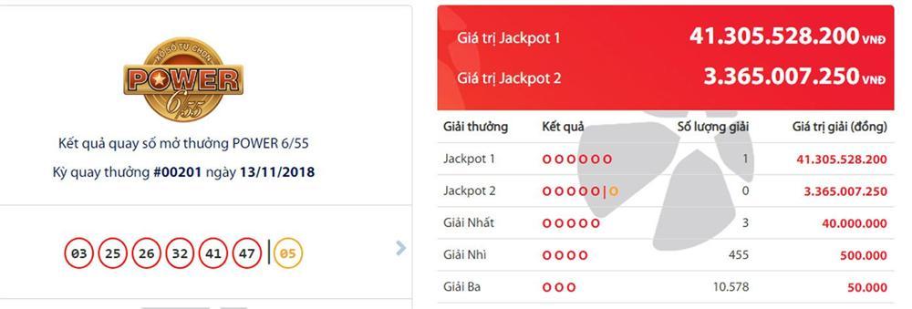 Độc đắc nổ quả lớn, Jackpot Vietlott 41 tỷ về tay tỷ phú Tây Nguyên-1