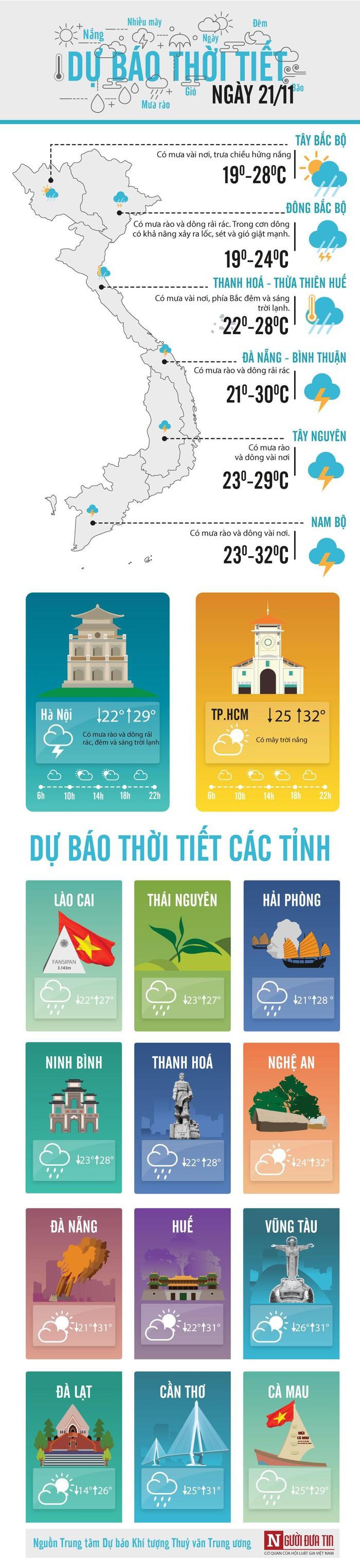 Dự báo thời tiết 21/11: Bắc Bộ trời chuyển rét về đêm, có nơi 13 độ-1