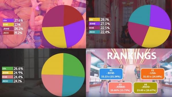 Mải đòi quyền lợi cho Lisa, fan quên rằng Ji Soo cũng bị chèn ép trong Blackpink-1